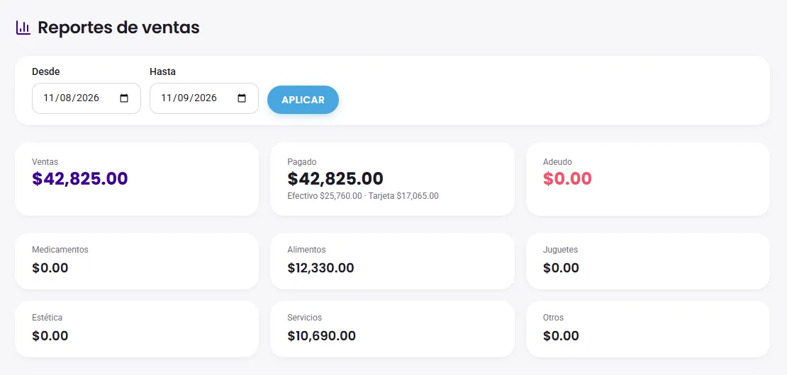Reporte de ventas con totales por categoría y método de pago