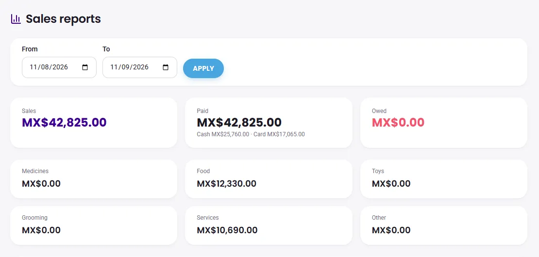 Sales report with totals by category and payment method